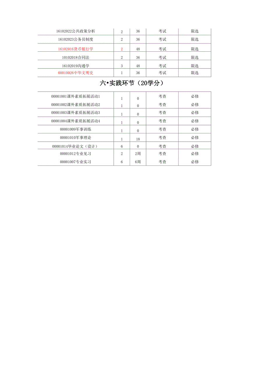 人力资源管理专业课程设置_第3页