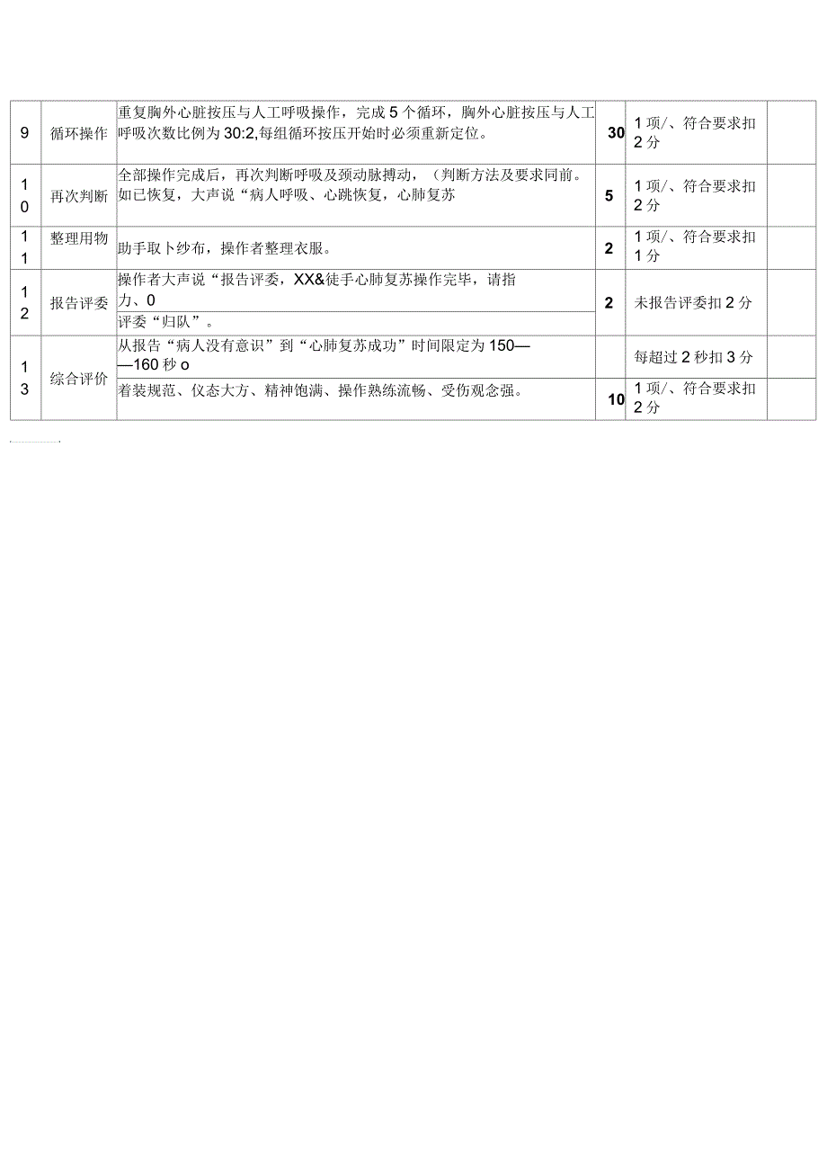 成人徒手心肺复苏操作评分标准修改_第2页