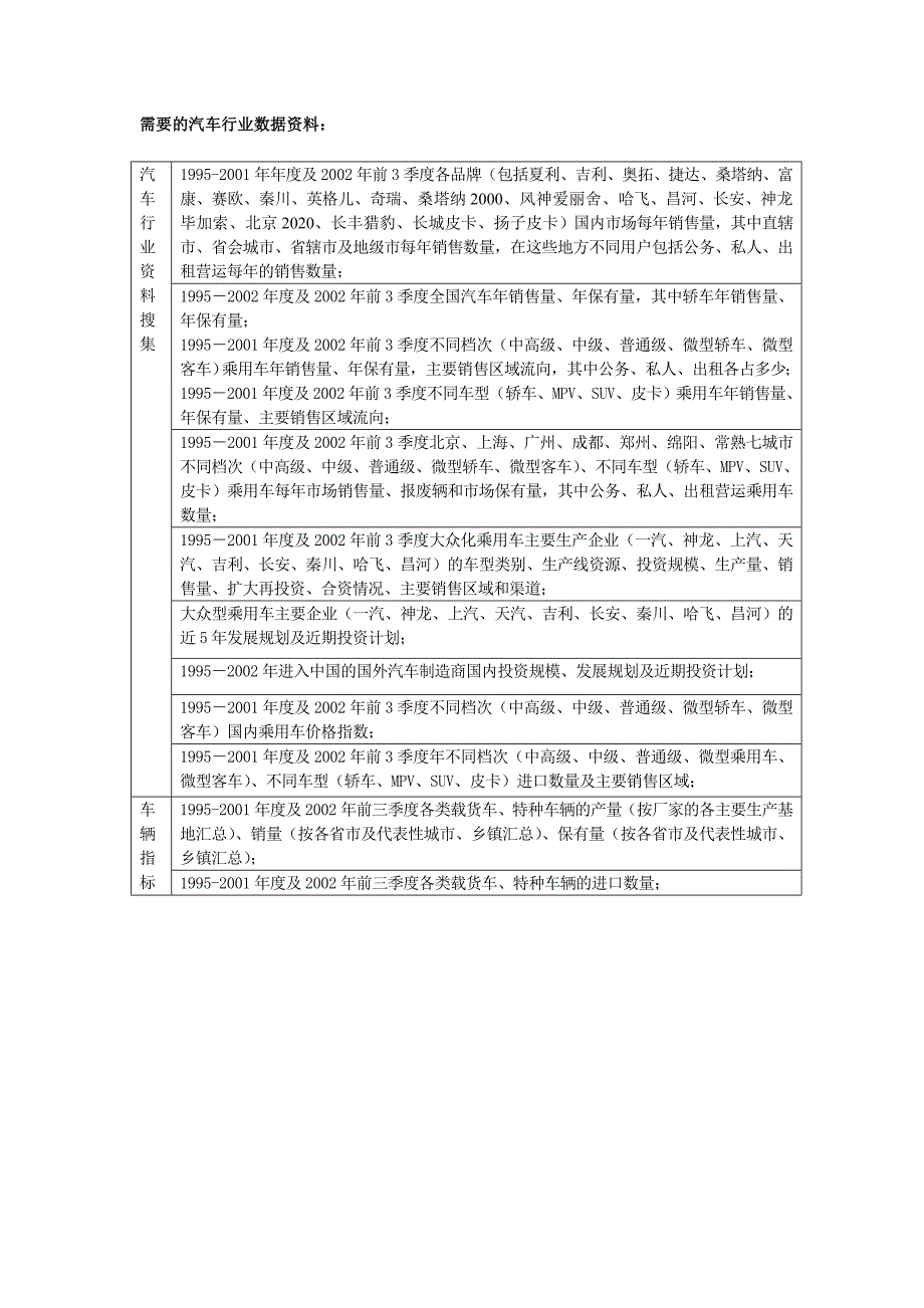 汽车行业资料搜集_第1页