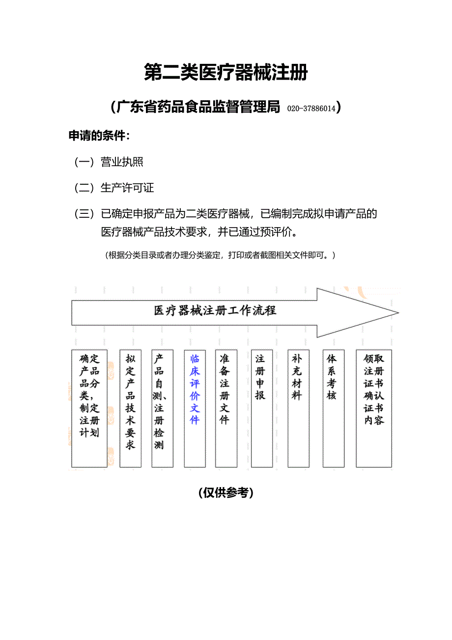 广东省第二类医疗器械注册总结经验_第1页