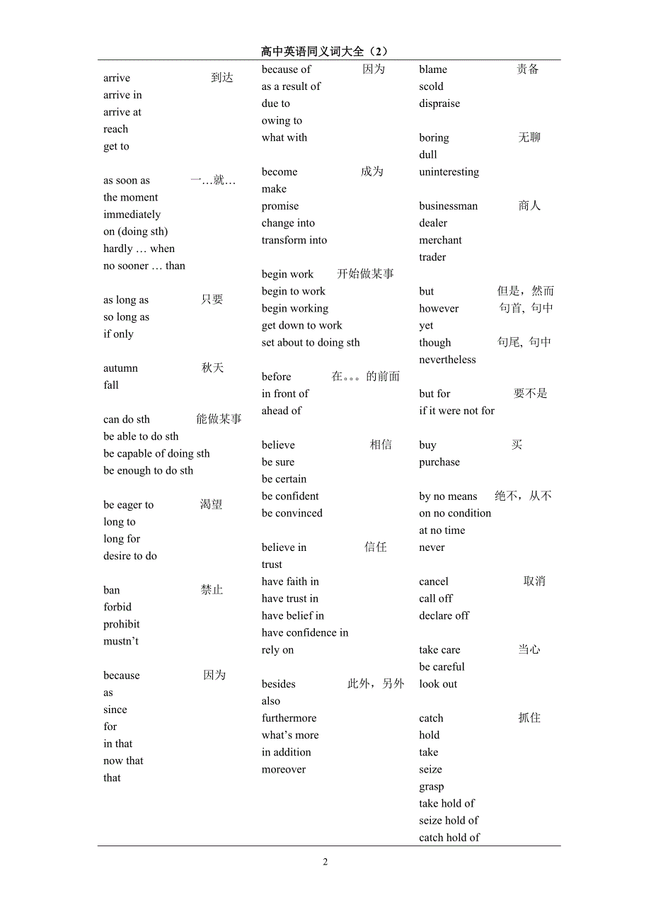 高中英语同义词大全2013-3-27_第2页