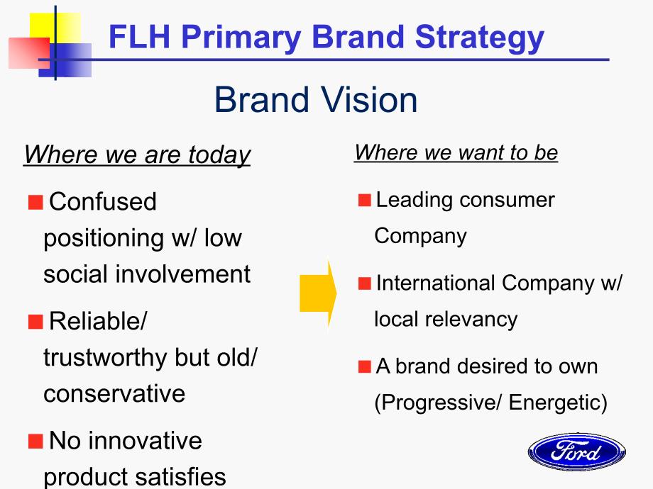 福特汽车品牌形象建立1_第2页