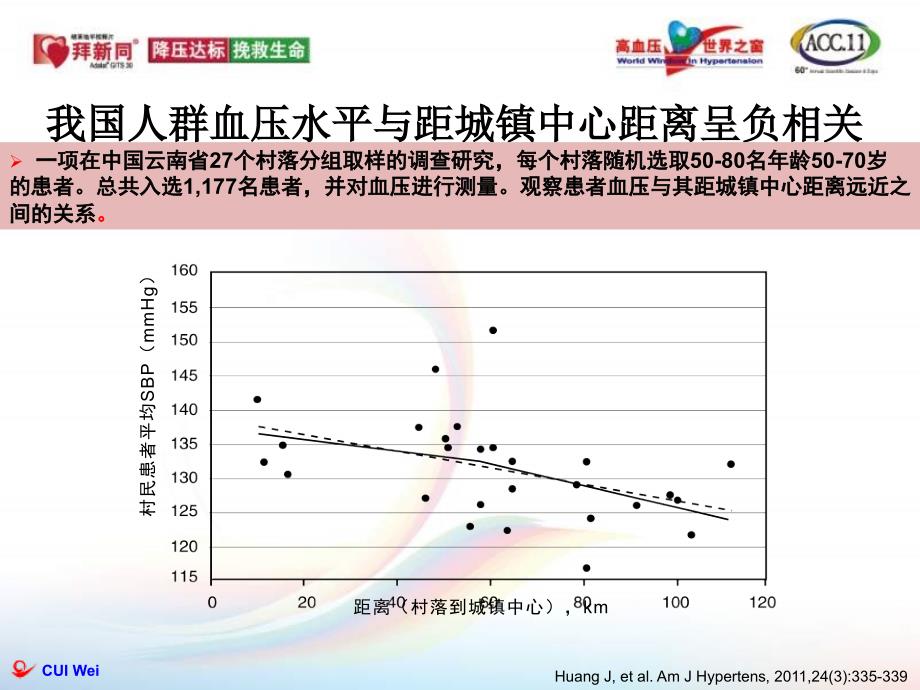 城市化进程中中国高血压患者的药物选择_崔炜_第3页