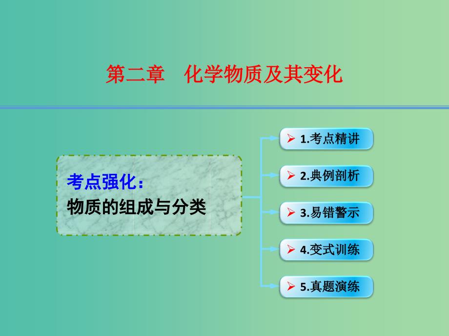 高考化学一轮复习 2.1考点强化 物质的组成与分类课件 (2).ppt_第1页