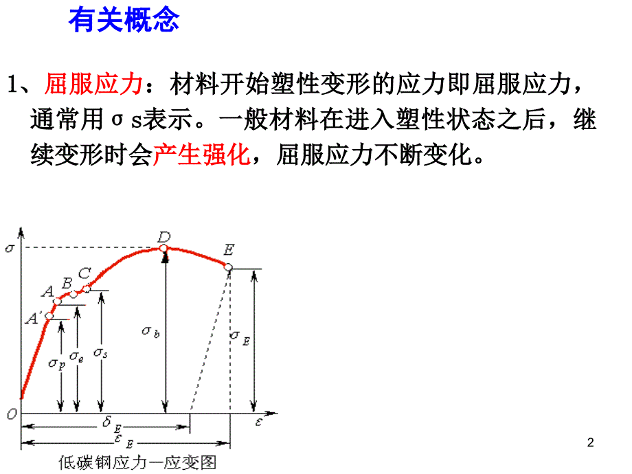 第六节真实应力应变曲线_第2页