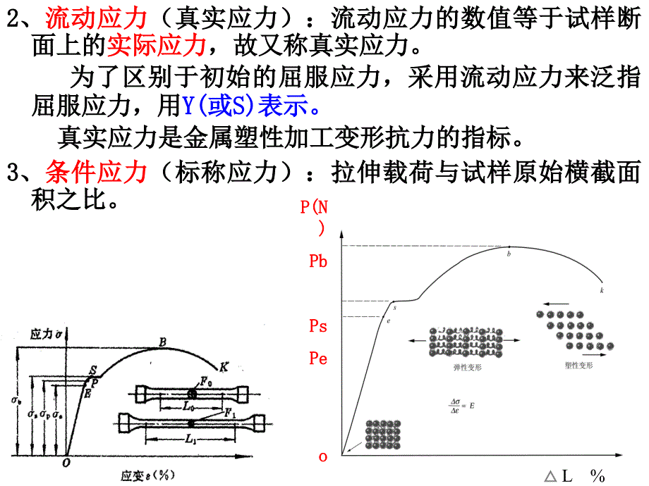 第六节真实应力应变曲线_第3页