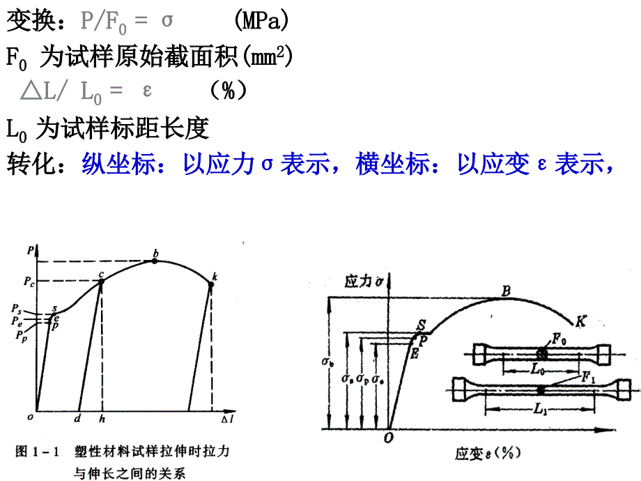 第六节真实应力应变曲线_第4页