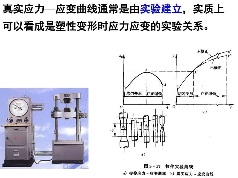 第六节真实应力应变曲线_第5页