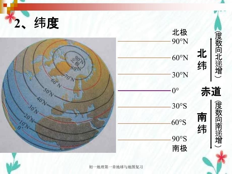 初一地理第一章地球与地图复习_第5页