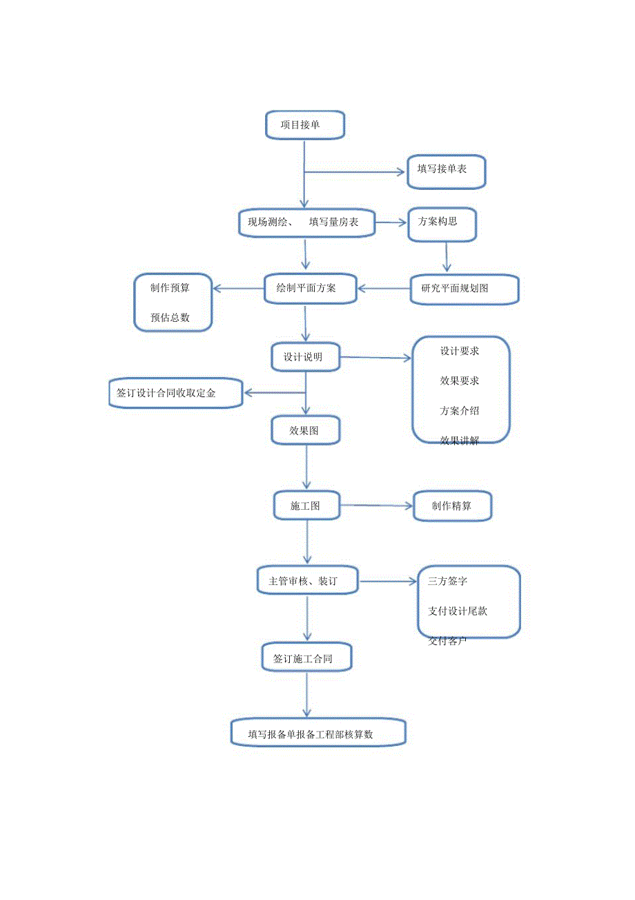 设计部规章管理制度_第3页