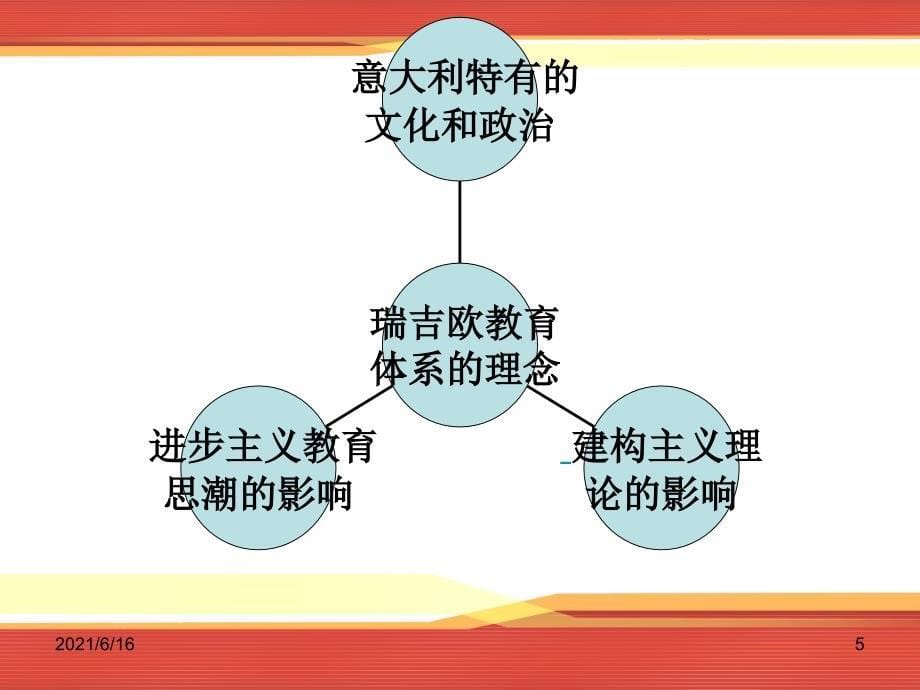 瑞吉欧教育法(方案)_第5页