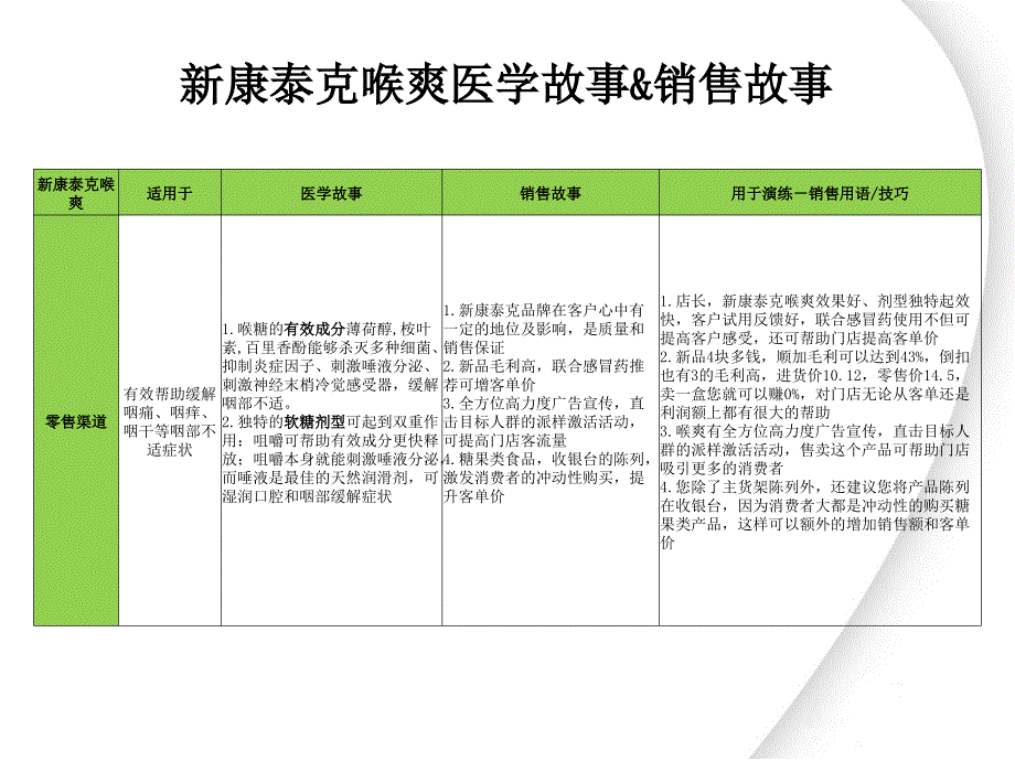 中美史克产品医学故事销售故事 (全)_第4页