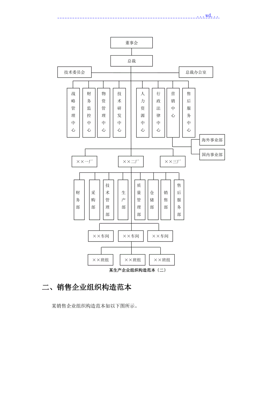 16个企业组织结构设计模板范本_第2页