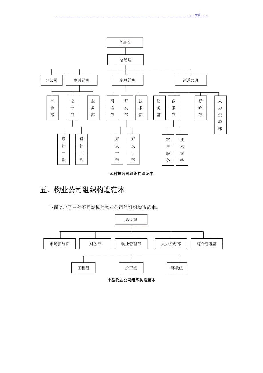 16个企业组织结构设计模板范本_第5页