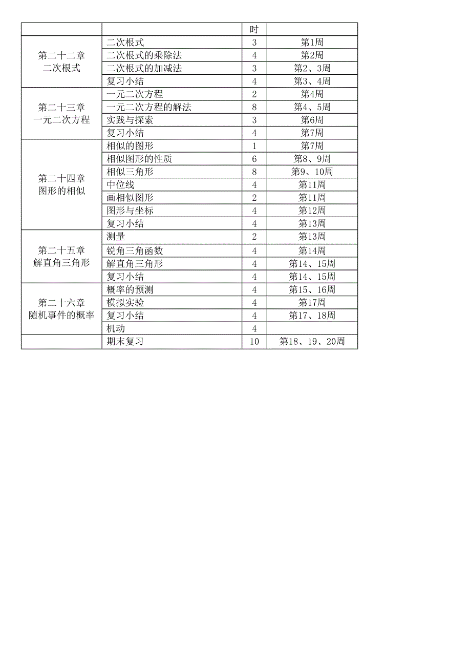 华师大版九年级数学上册教学计划_第3页