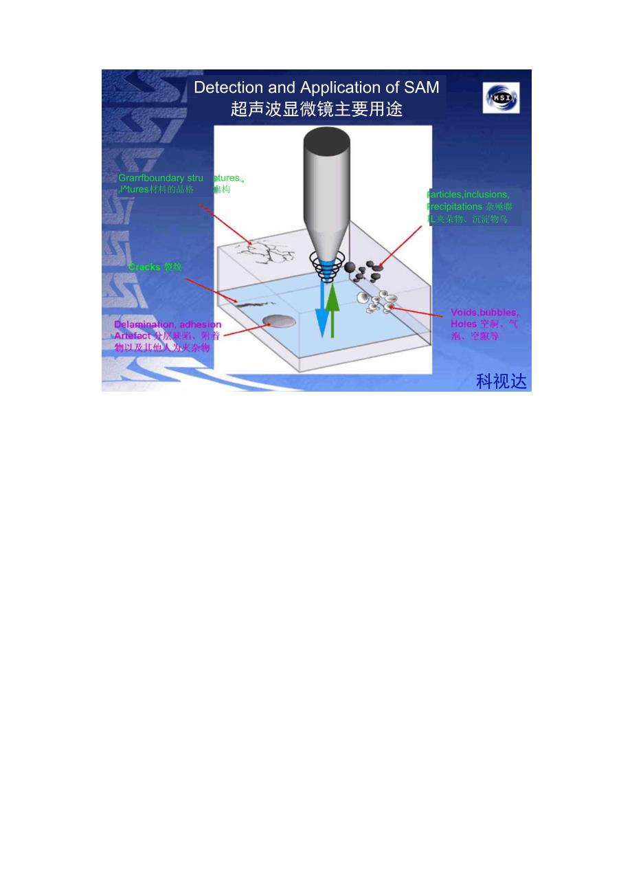 超声波扫描显微镜SAM与X_第2页