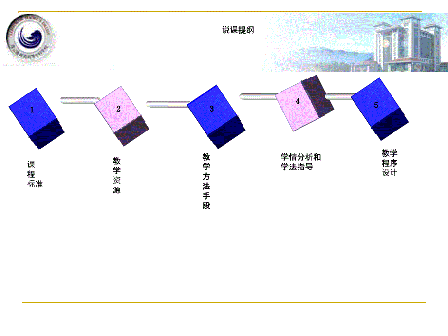 《大学生心理健康教育》课程说课_第2页