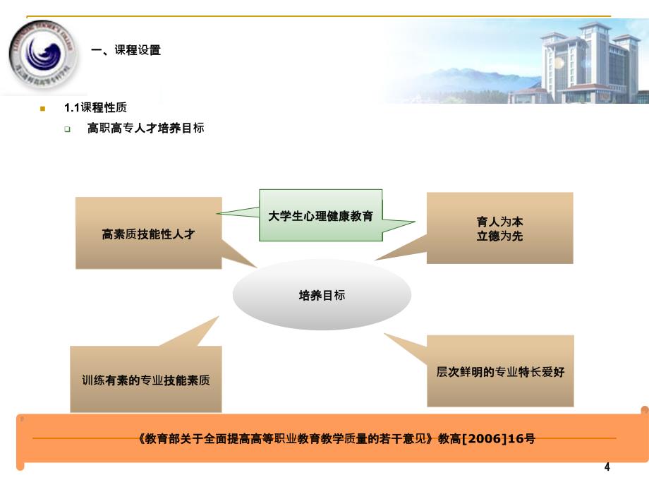 《大学生心理健康教育》课程说课_第4页