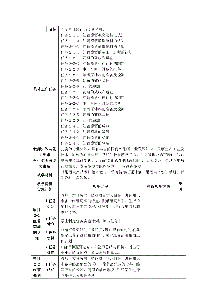 果酒生产技术教学设计_第4页