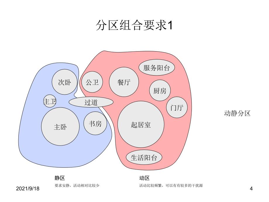 住宅户型与规范_第4页