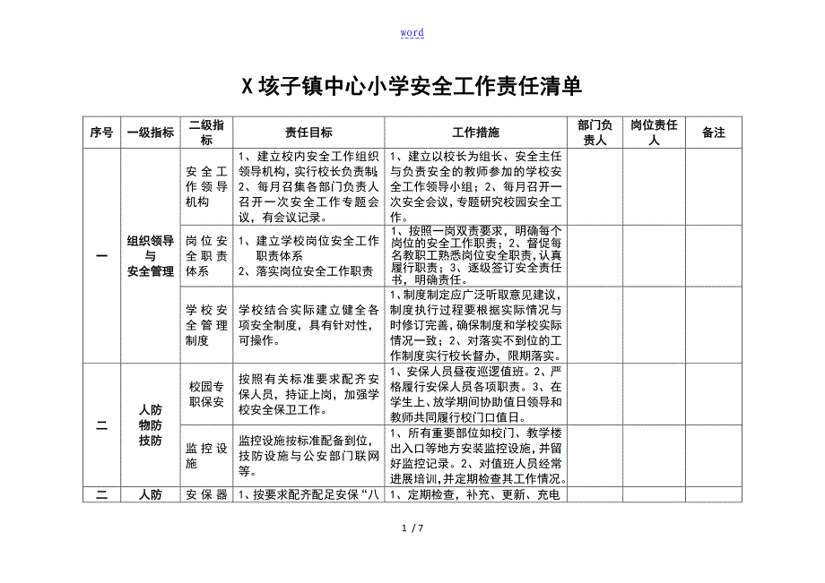 学校的安全工作责任应用清单_第1页