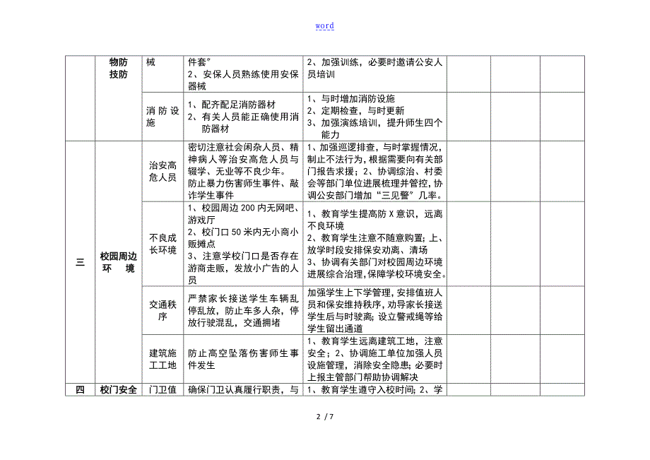 学校的安全工作责任应用清单_第2页