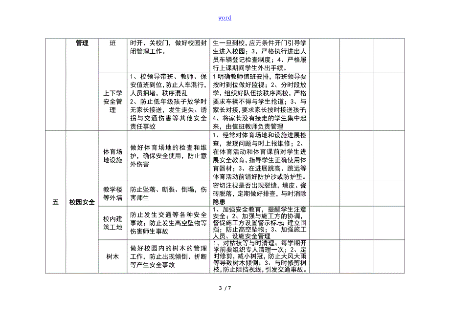 学校的安全工作责任应用清单_第3页