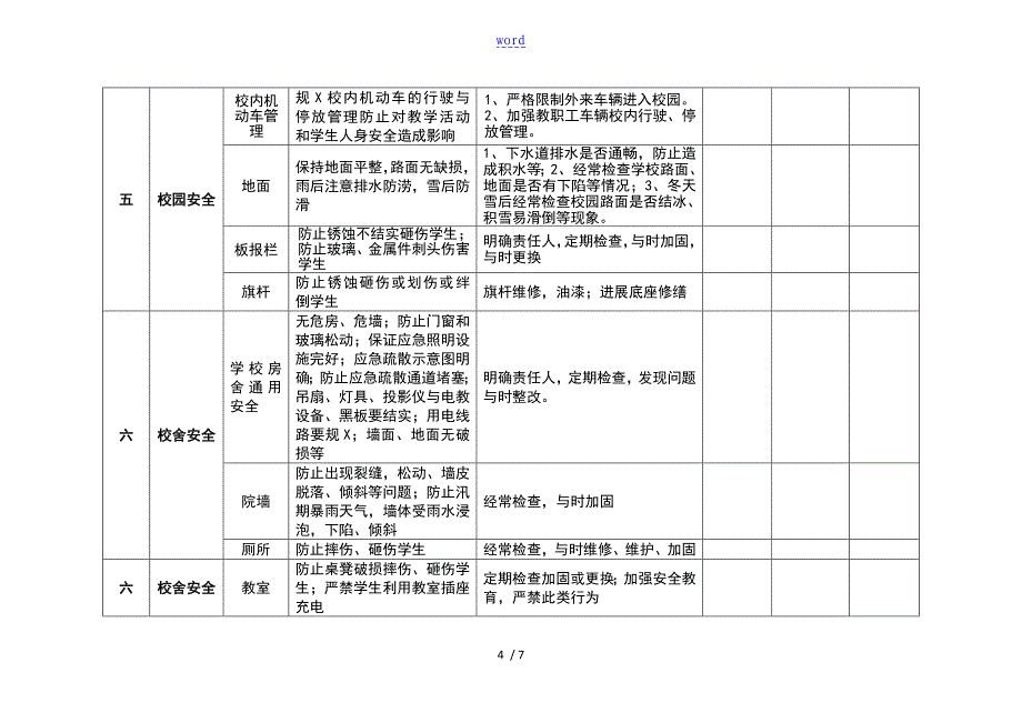 学校的安全工作责任应用清单_第4页