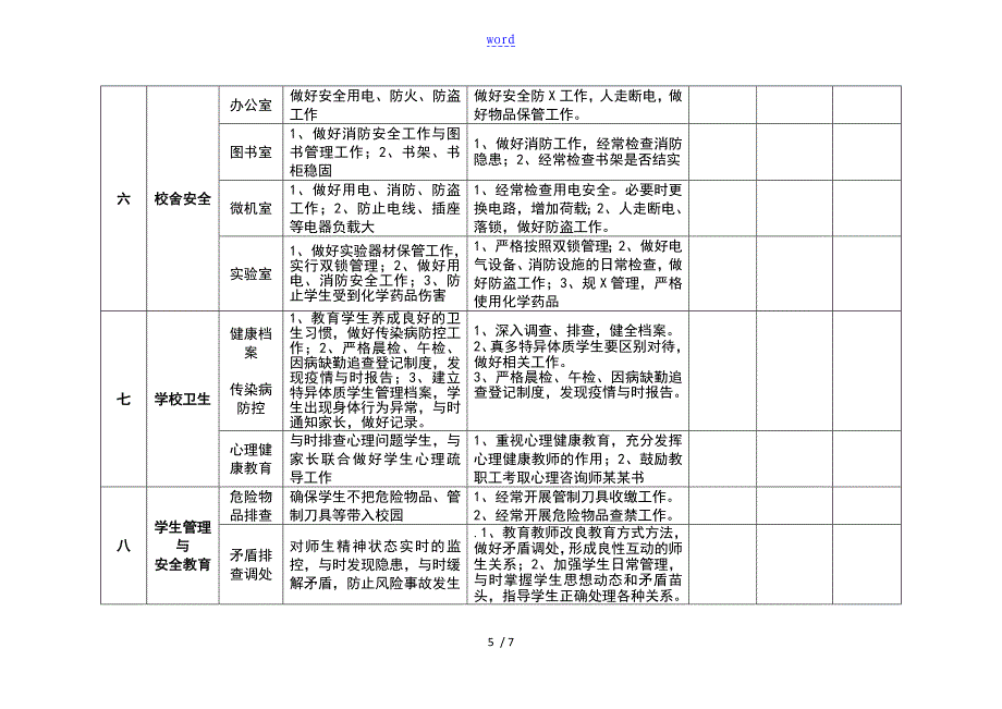 学校的安全工作责任应用清单_第5页