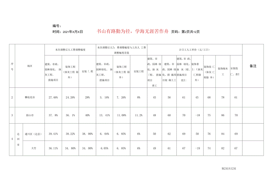 工程量清单计价定额》人工费调整幅度及计日工人工单价_第2页