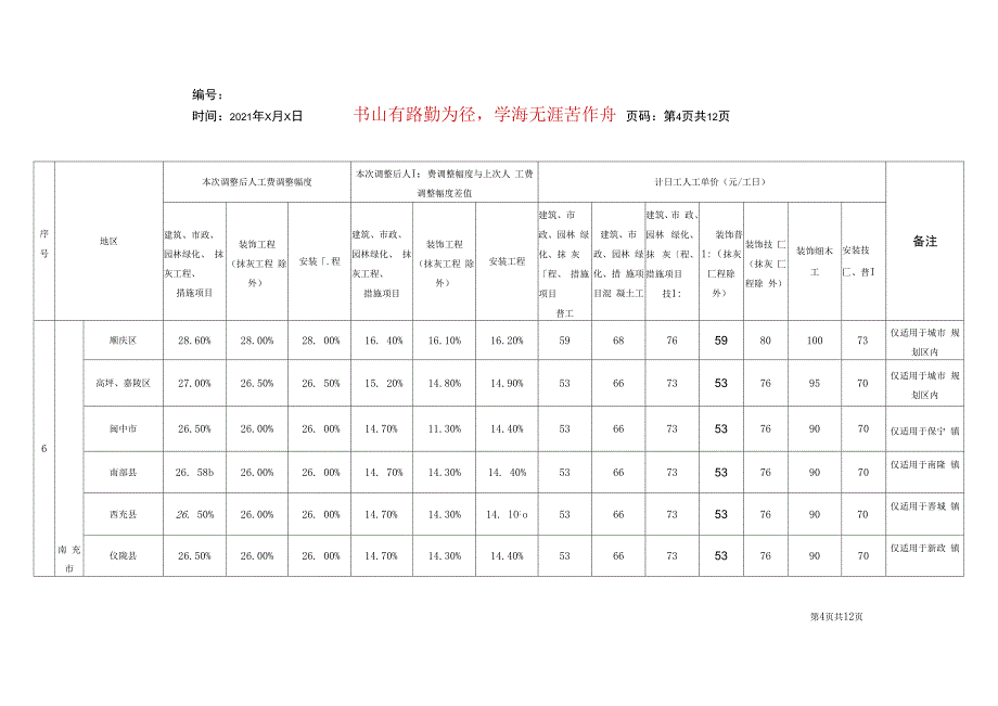 工程量清单计价定额》人工费调整幅度及计日工人工单价_第4页