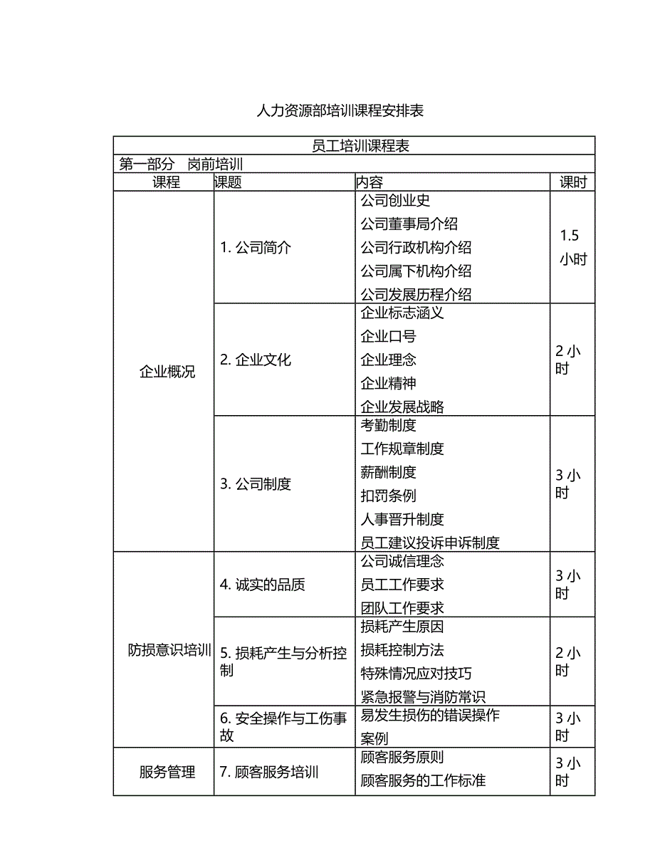 人力资源部培训课程安排表_第1页
