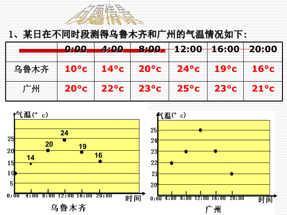 2021极差和方差（第1课时）_第2页