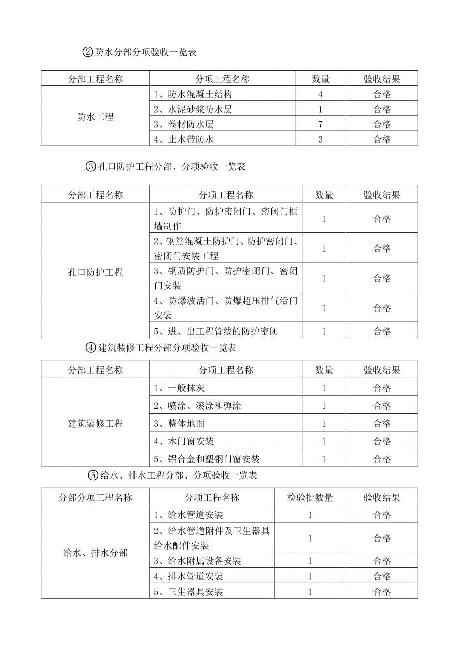 施工单位人防工程竣工验收_第5页