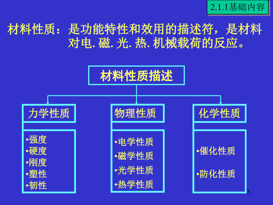 材料科学与工程的四个基本要素_第3页