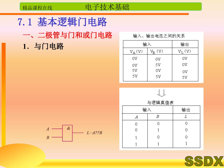 门电路与组合逻辑电路_第4页