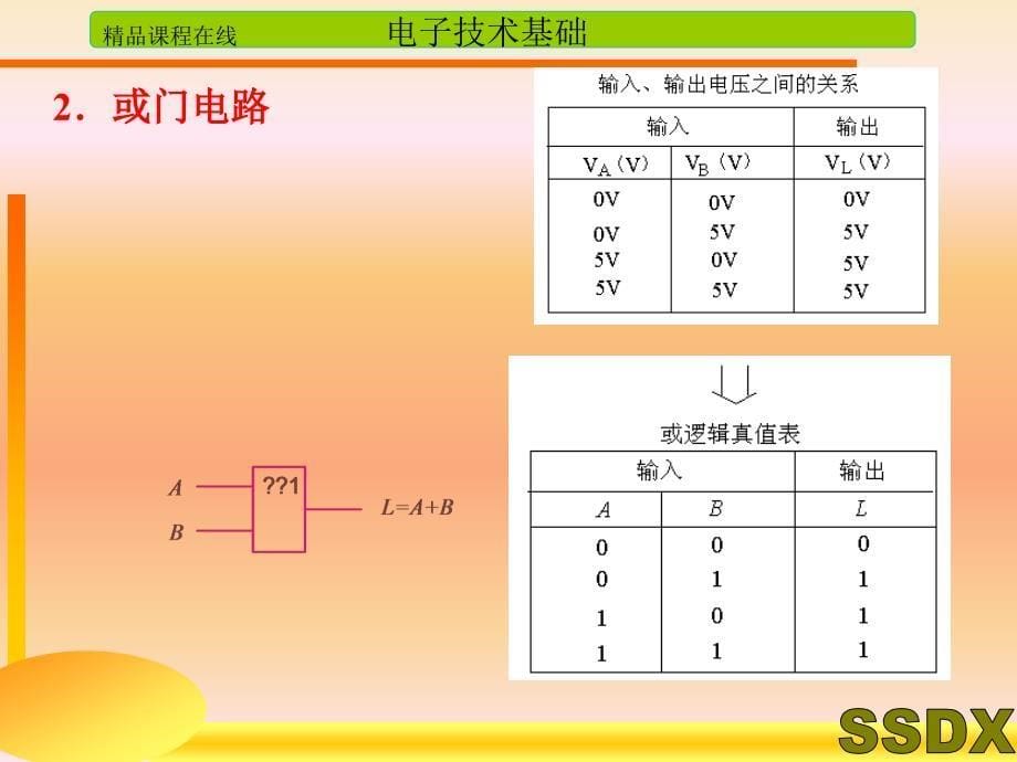 门电路与组合逻辑电路_第5页