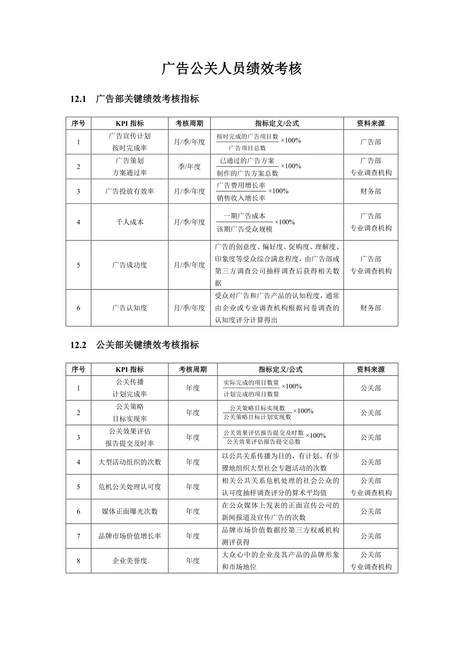 广告公司绩效考核_第1页