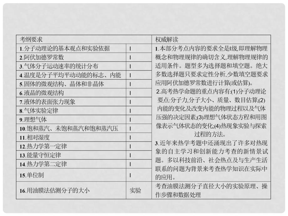 高考物理一轮复习 11.1 分子动理论 内能课件 沪科版_第2页