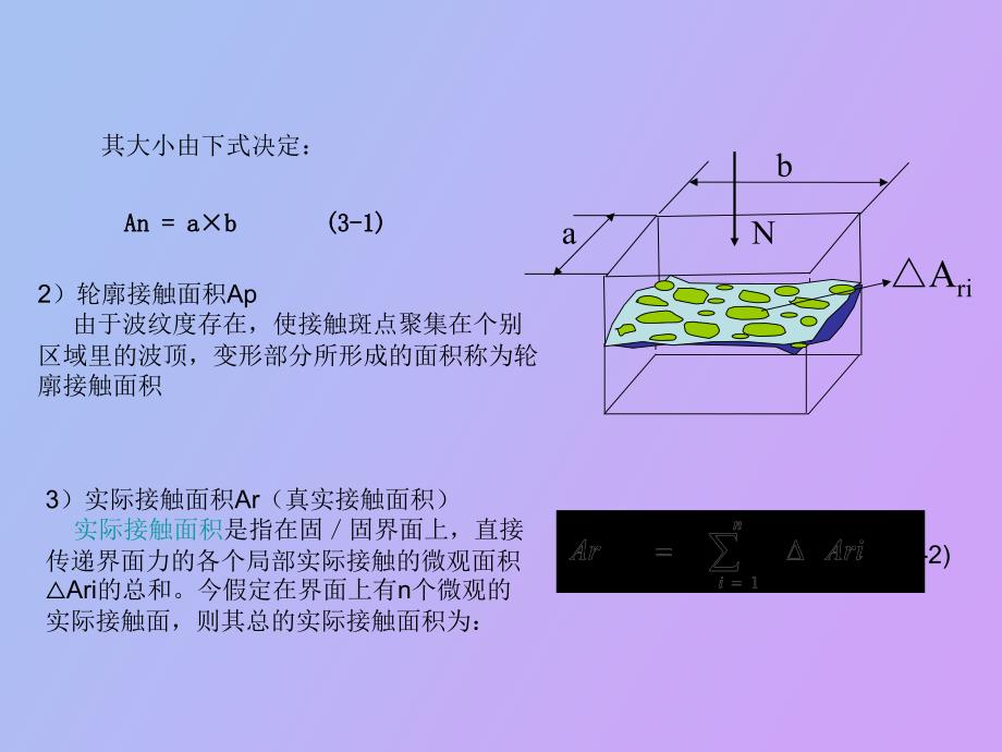 摩擦学第三章表面接触_第2页