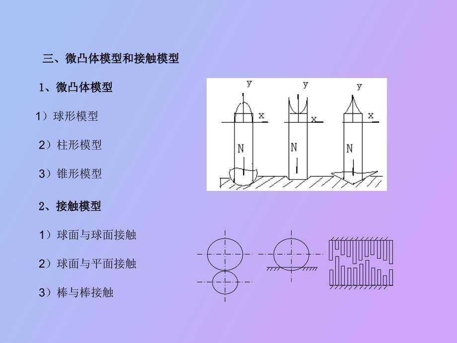 摩擦学第三章表面接触_第3页