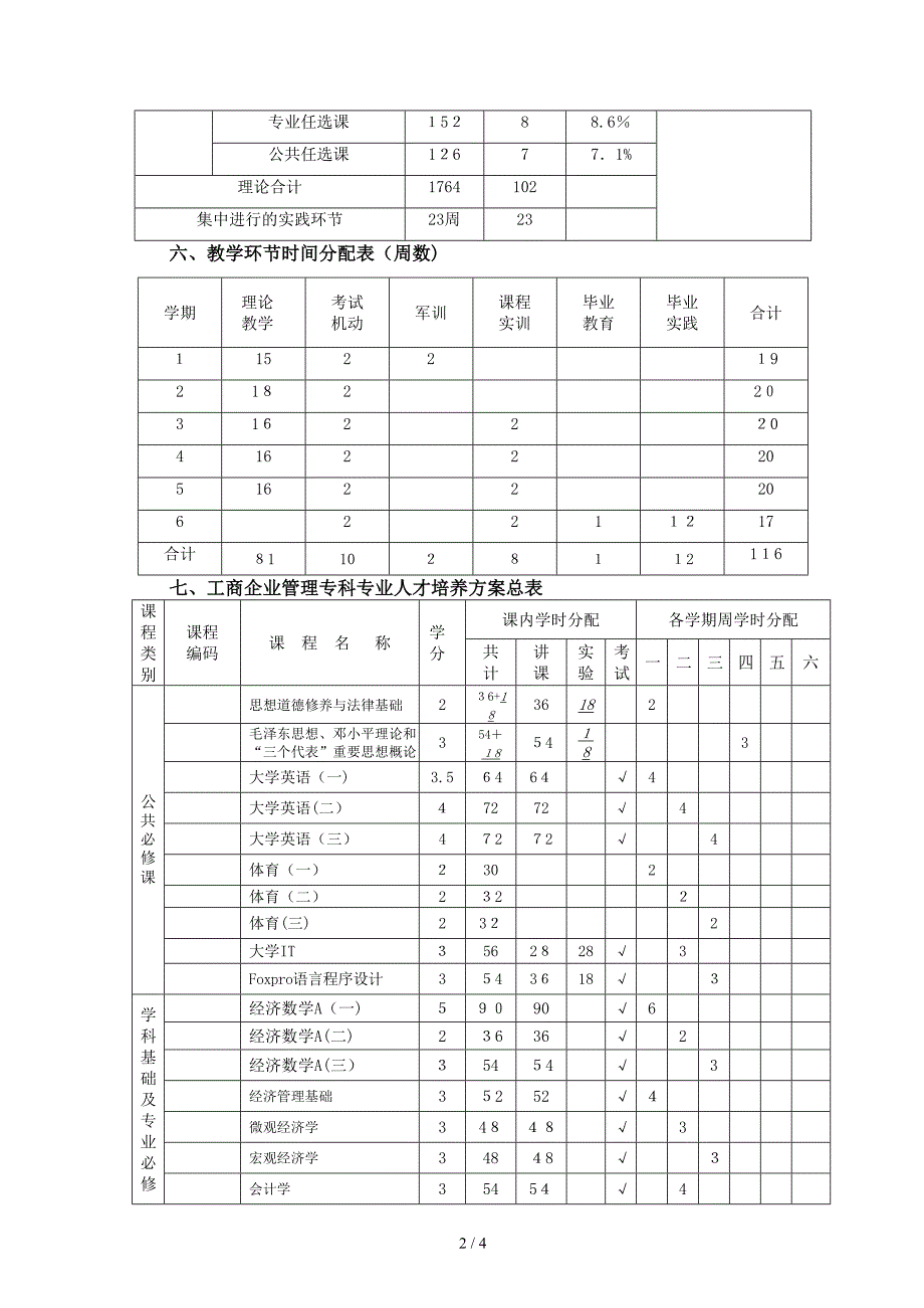 工商企业管理专科专业人才培养方案(620501)_第2页