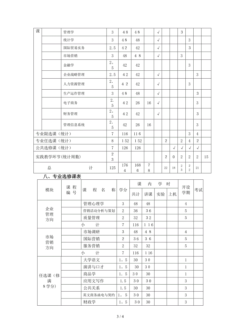 工商企业管理专科专业人才培养方案(620501)_第3页