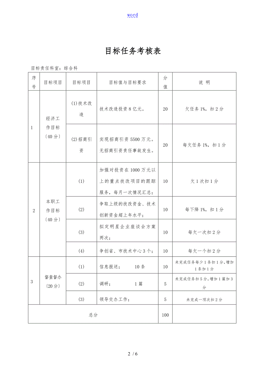 目标任务考核表_第2页