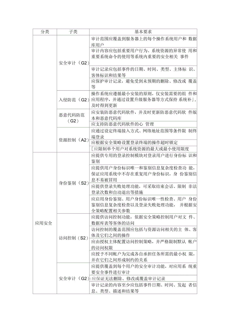 信息系统等级保护测评指标二级与三级_第3页