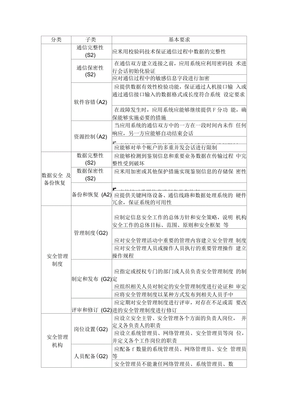 信息系统等级保护测评指标二级与三级_第4页