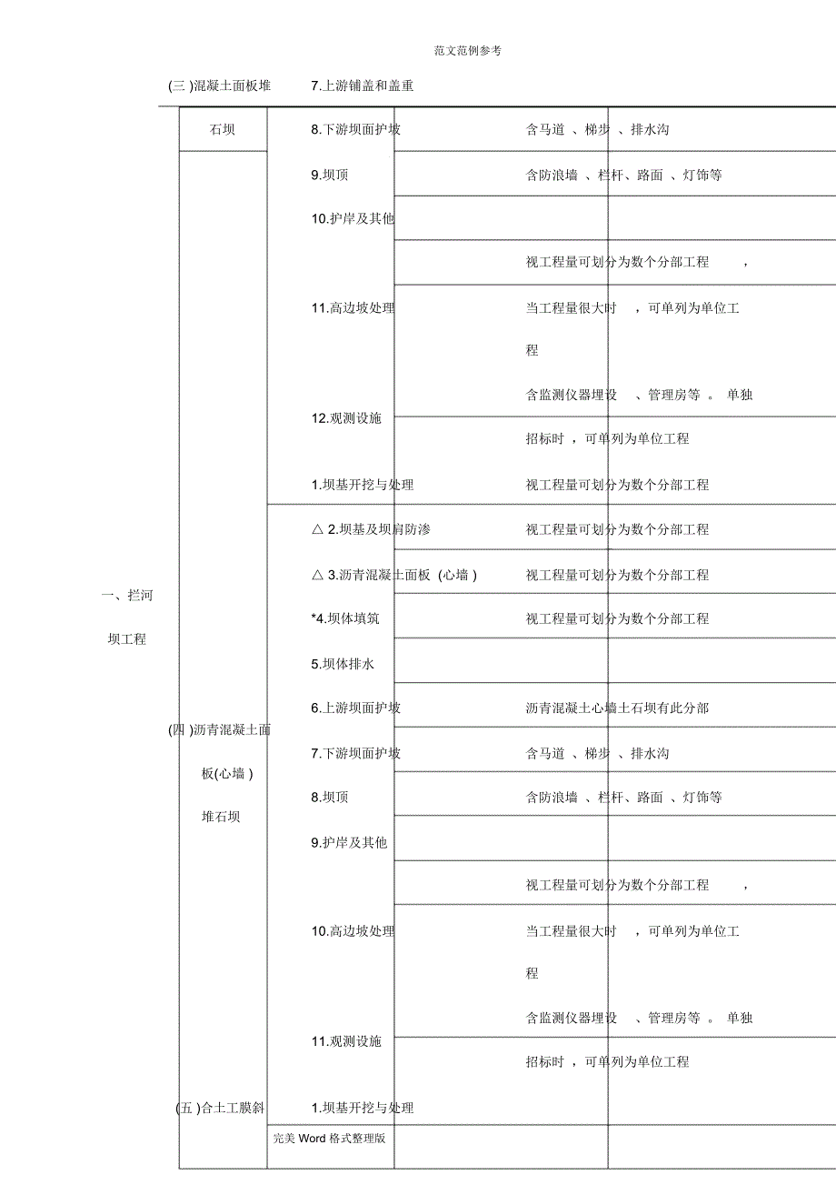 水利水电工程项目划分_第3页