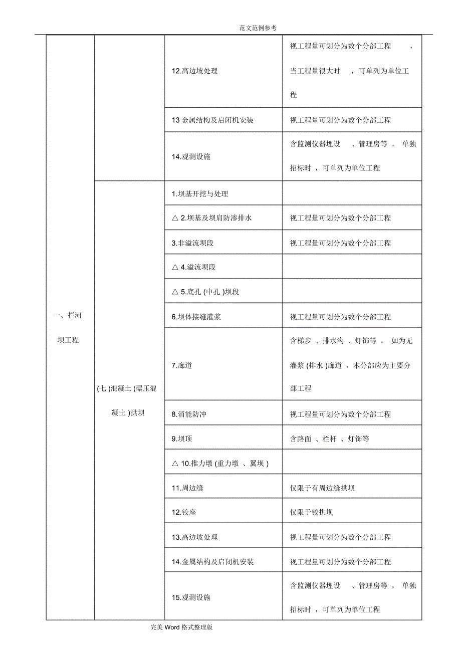 水利水电工程项目划分_第5页