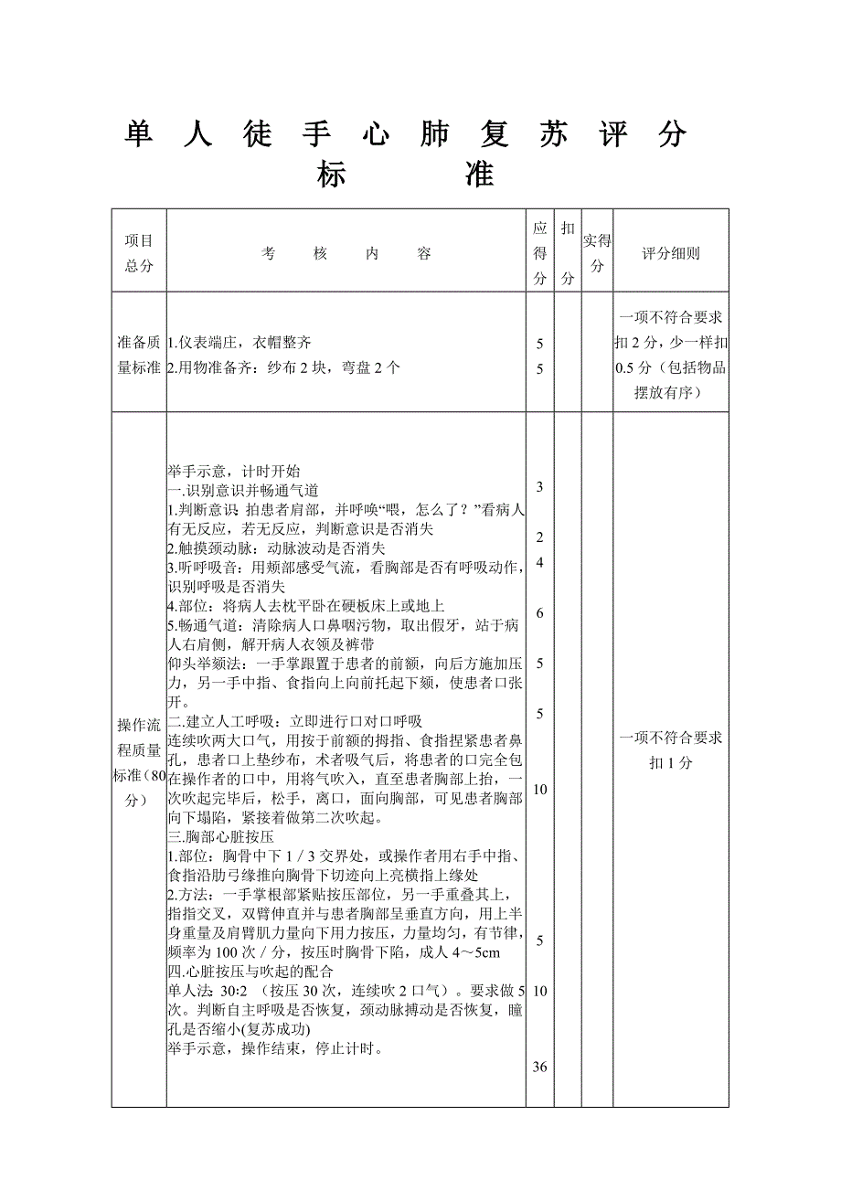 单人徒手心肺复苏法评分.doc_第1页