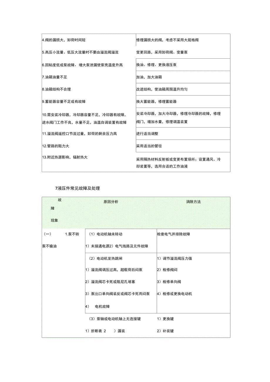 液压系统常见故障及消除方法_第5页